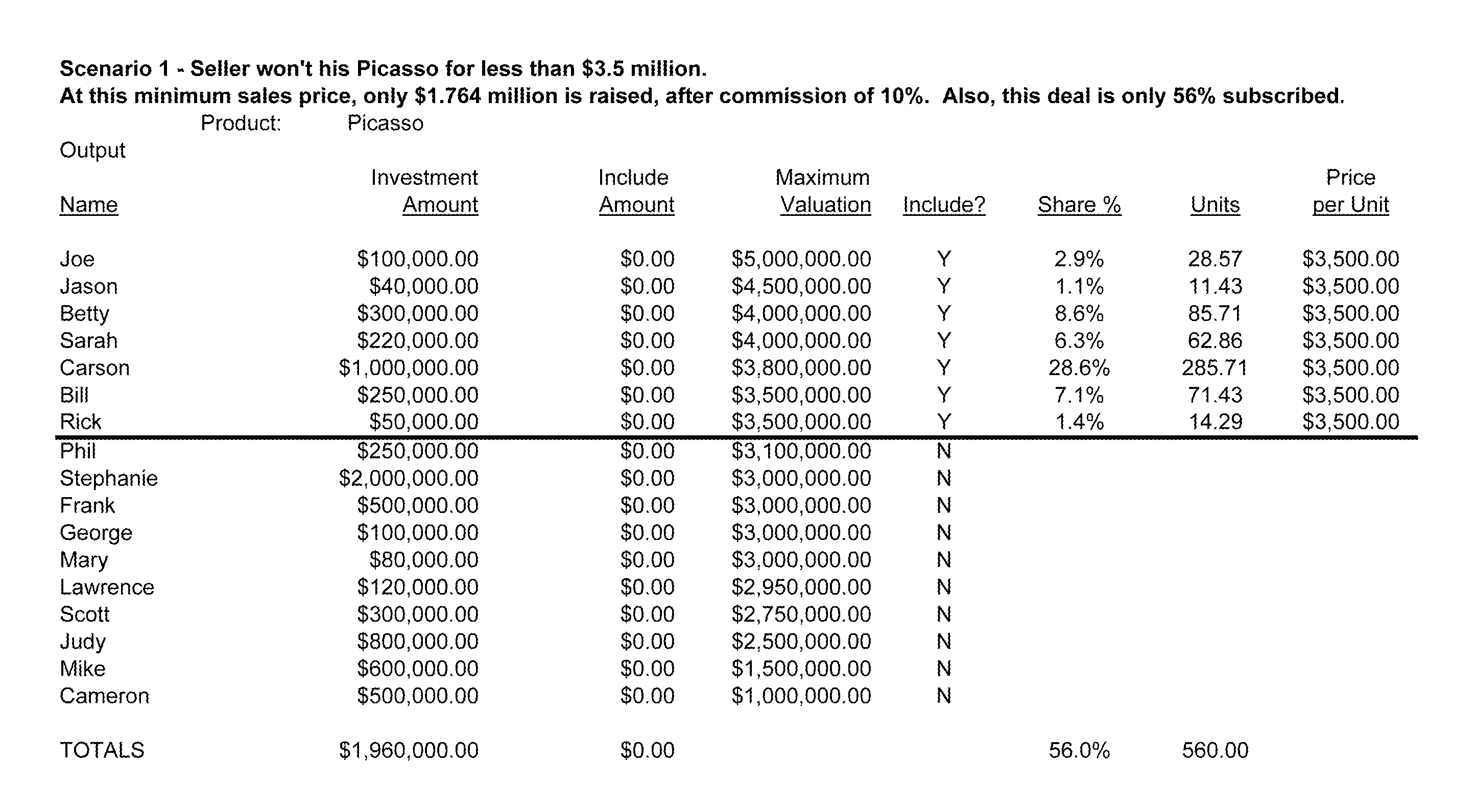 System and method for providing bidding and execution of fractional ownership assets