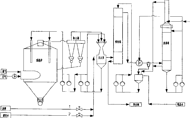 Hydrochloride waste regenerating process for spray roasting