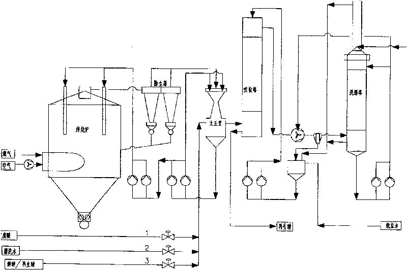 Hydrochloride waste regenerating process for spray roasting