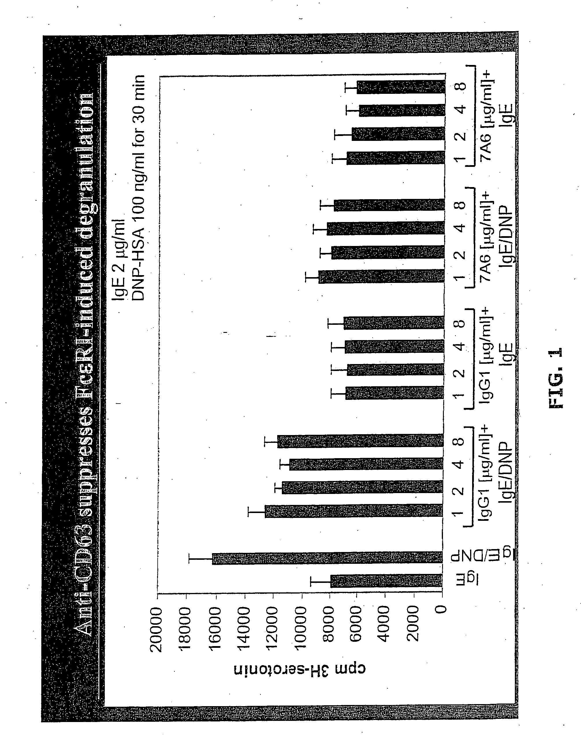 Anti-CD63 antibodies and methods of use thereof