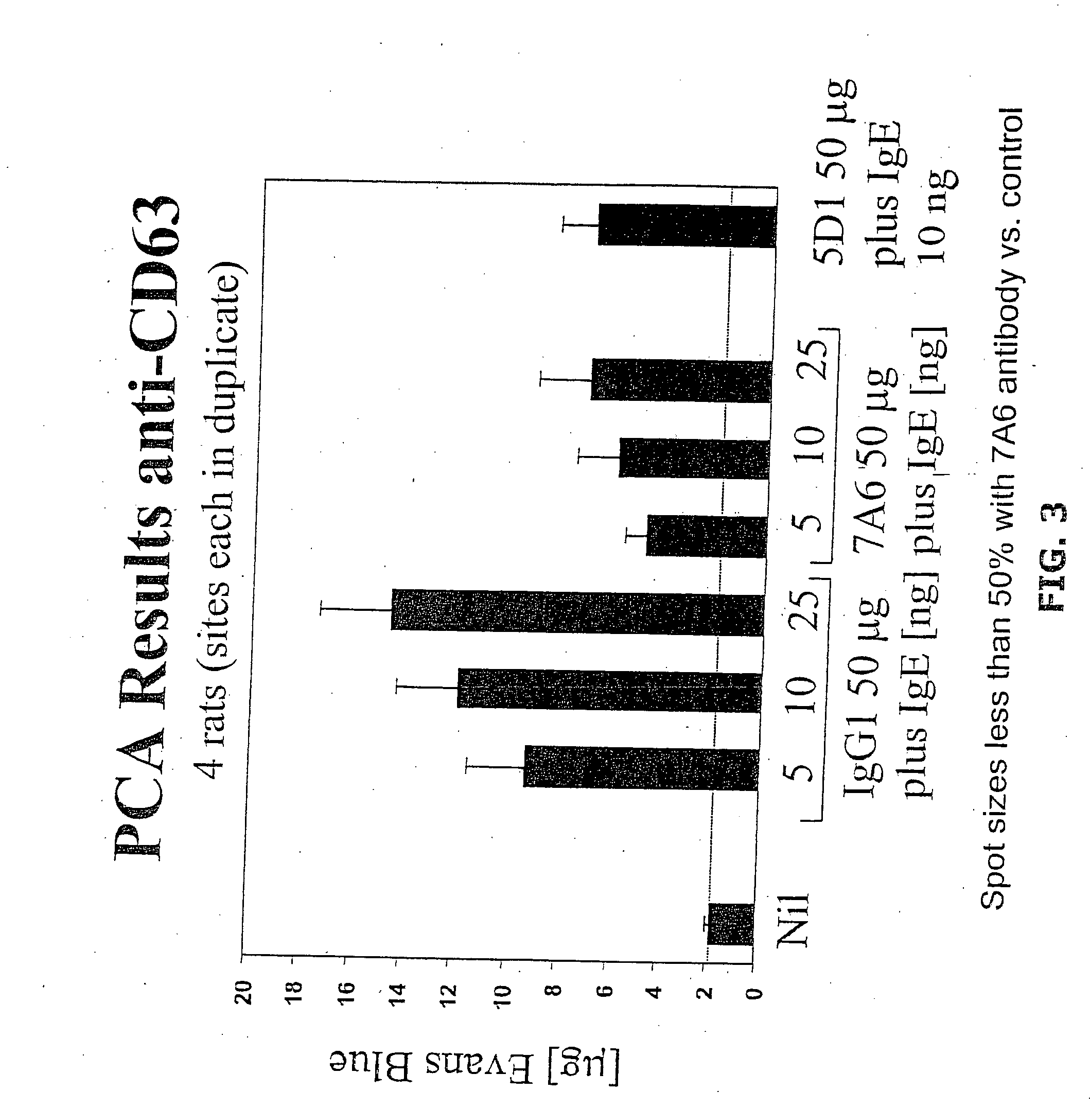 Anti-CD63 antibodies and methods of use thereof