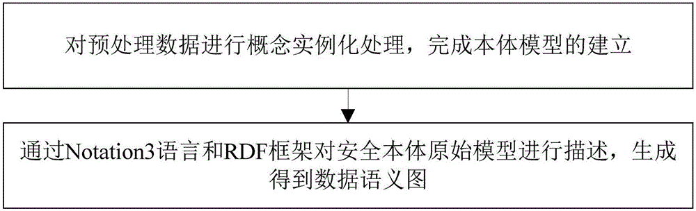 Safety data semantic analysis method and system based on semantic network