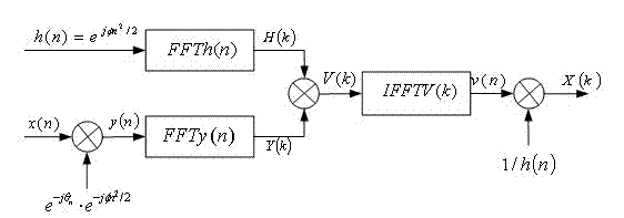 Method for obtaining continuous frequency spectrum interpolation power harmonic parameter of Nuttall window function