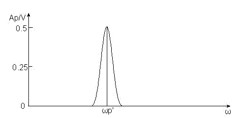 Method for obtaining continuous frequency spectrum interpolation power harmonic parameter of Nuttall window function