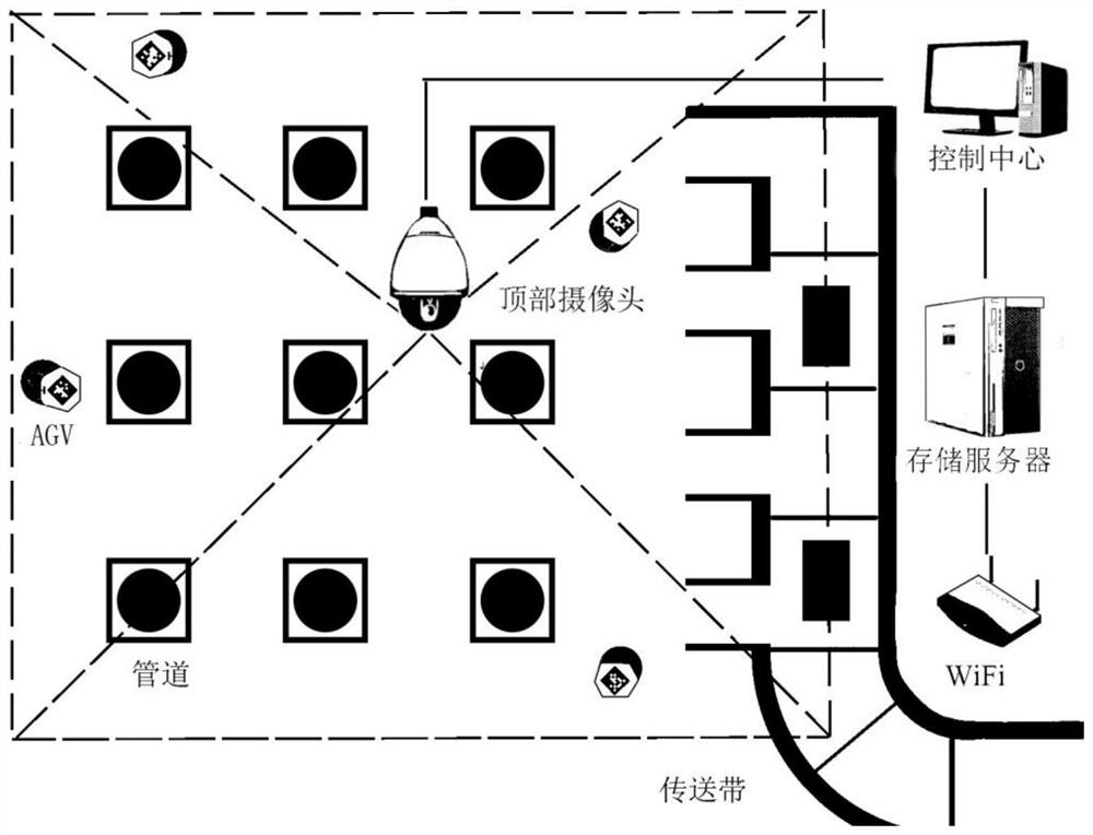 Multi-warehouse AGV tracking method based on global vision