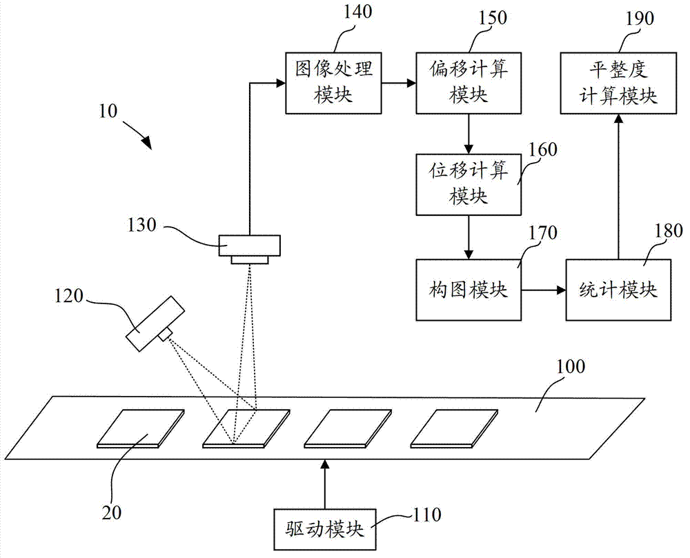 Apparatus and method for detecting flatness