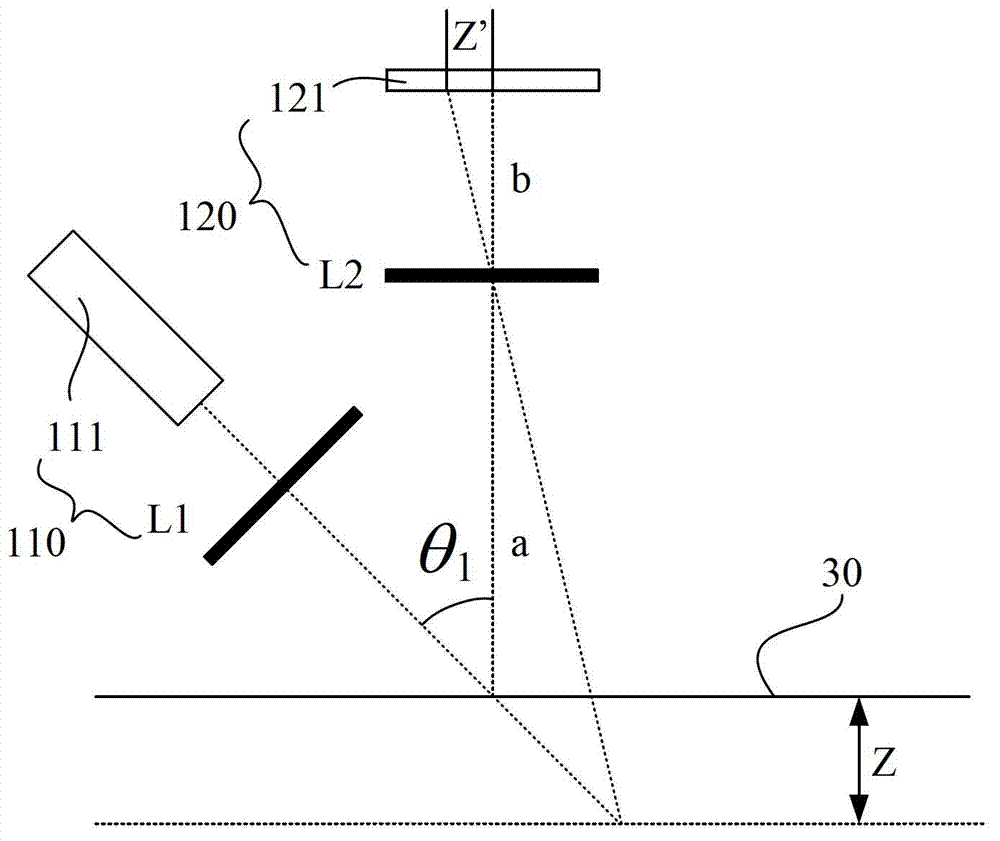 Apparatus and method for detecting flatness