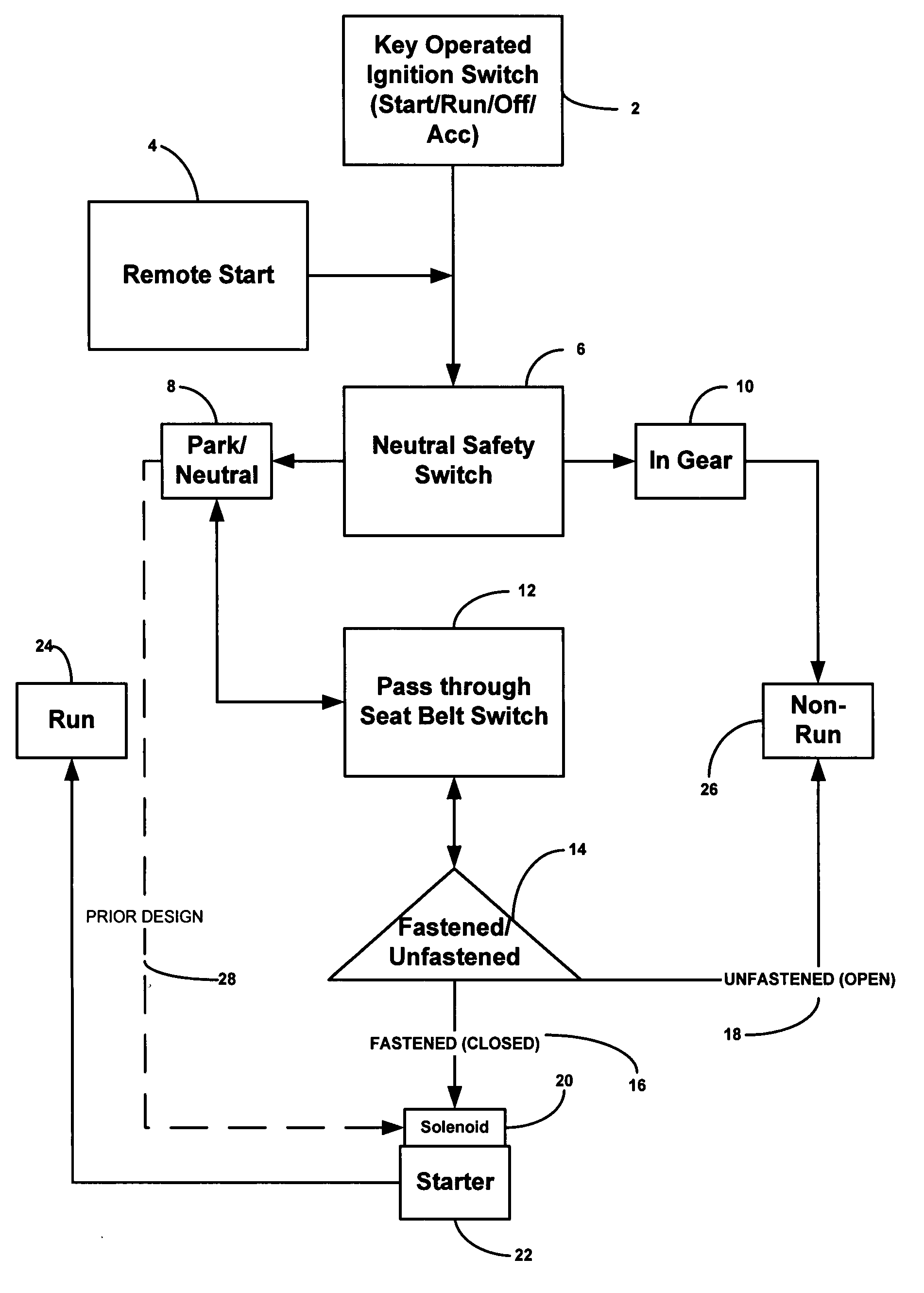 Automobile anti-theft and start control device to encourage wearing of seatbelts