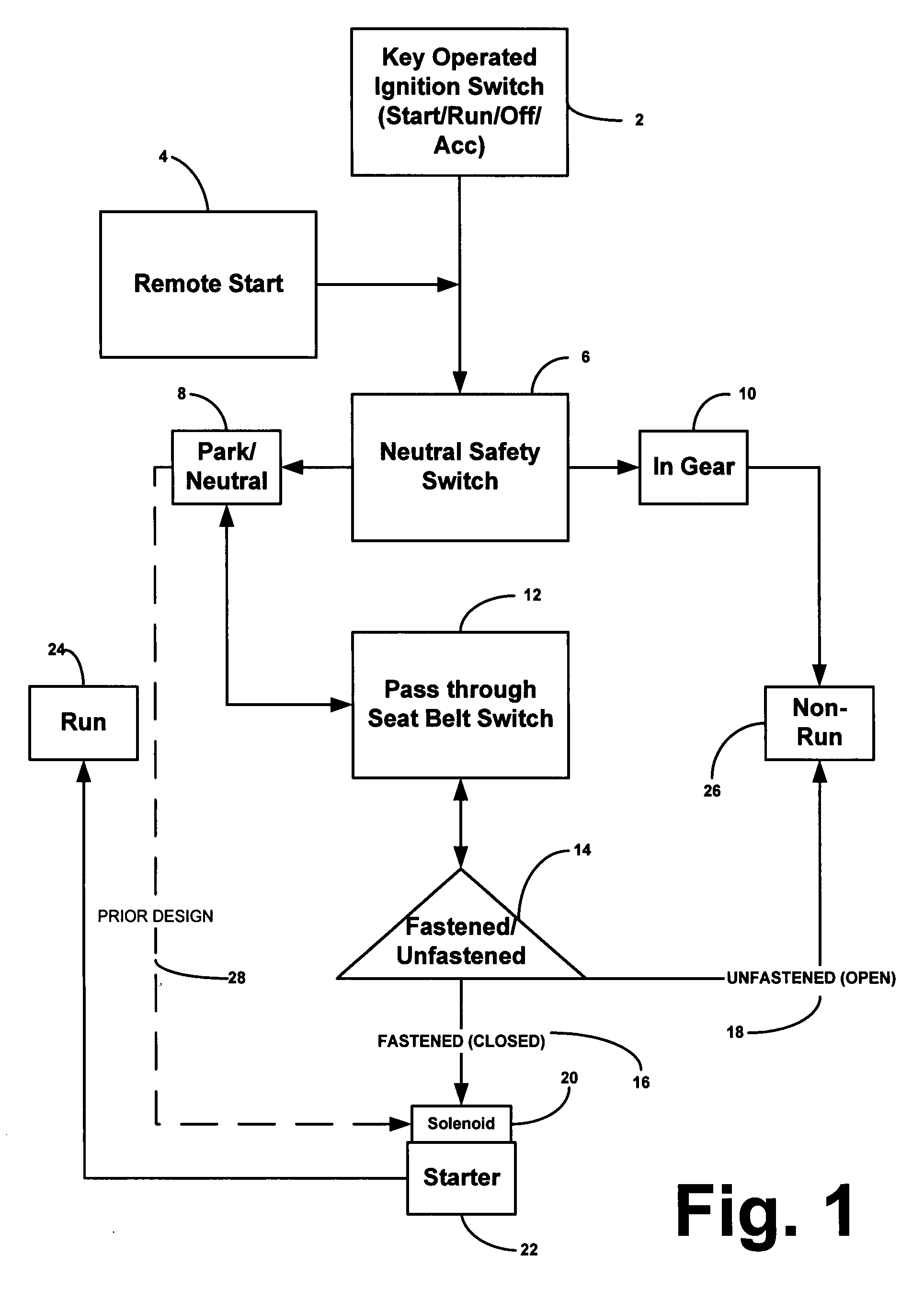 Automobile anti-theft and start control device to encourage wearing of seatbelts