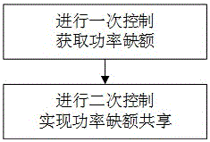 A Distributed Cooperative Control Method of Microgrid Based on Pinning