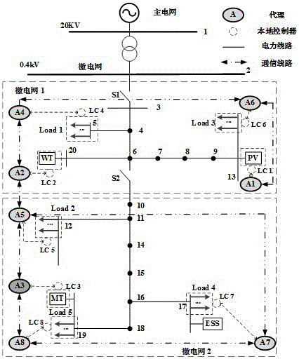 A Distributed Cooperative Control Method of Microgrid Based on Pinning