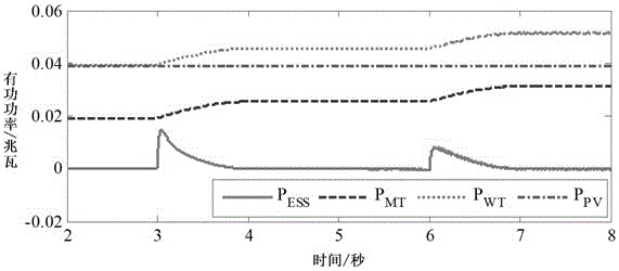 A Distributed Cooperative Control Method of Microgrid Based on Pinning