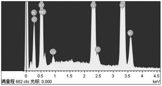 Copper-doped manganese dioxide catalyst and preparation method therefor