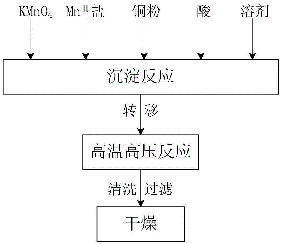 Copper-doped manganese dioxide catalyst and preparation method therefor