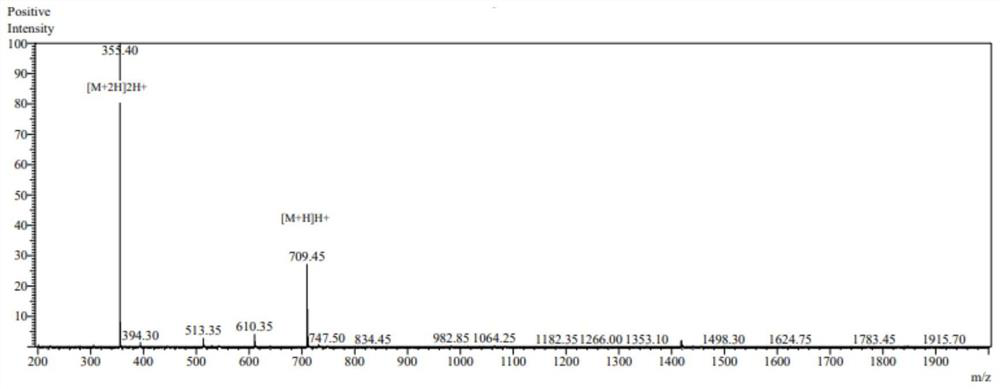 Novel polypeptide and application thereof in preparation of medicine for treating skin wound or mucosal lesion