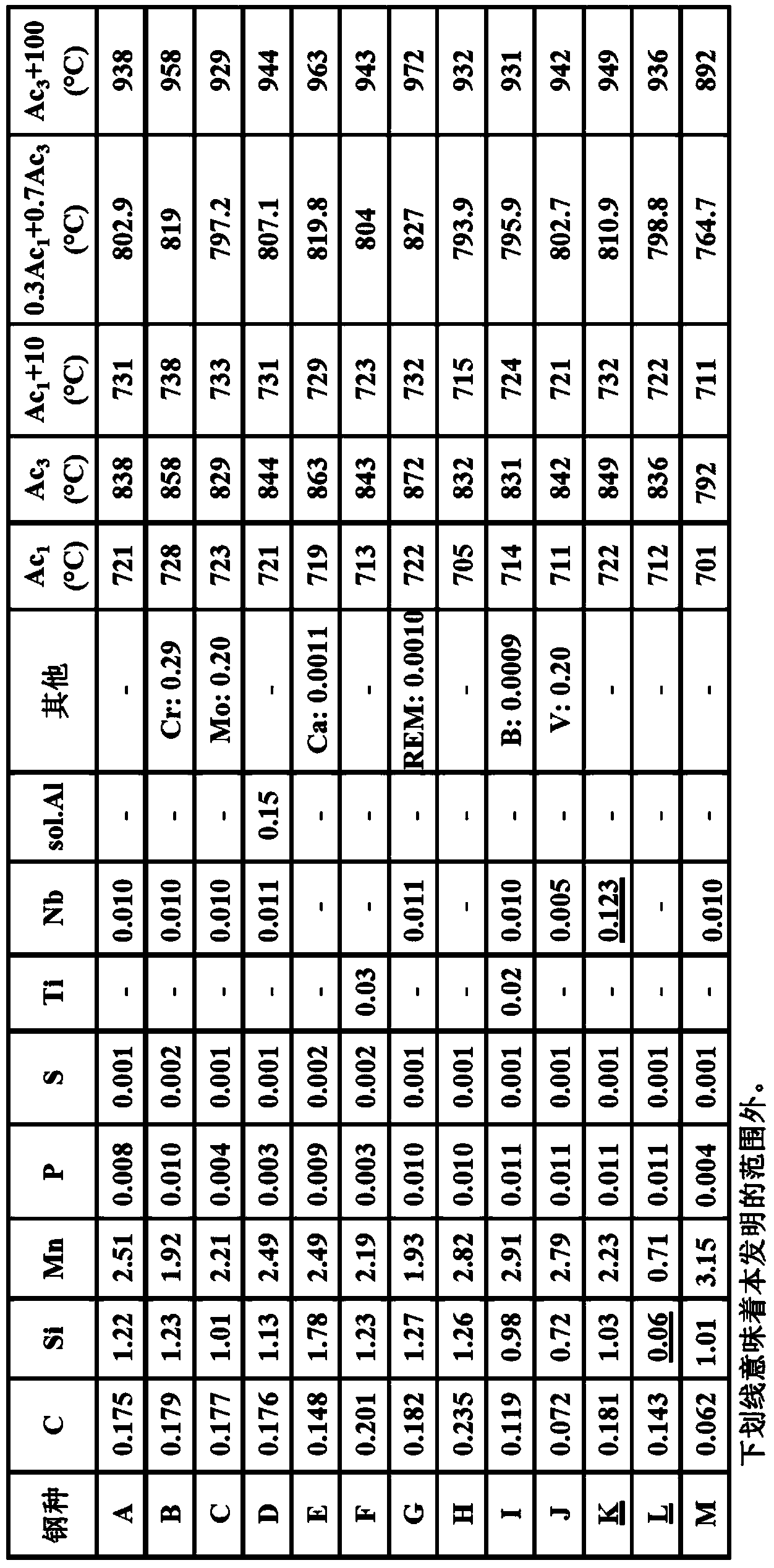 Cold-rolled steel sheet and manufacturing method for same