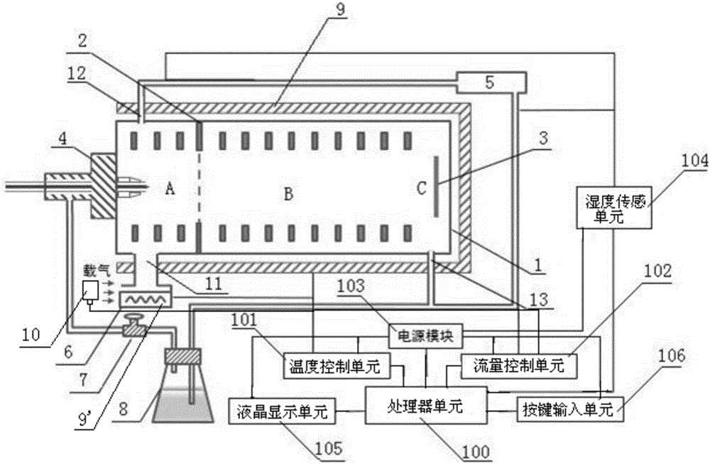 Ion mobility spectrometer and carrier gas flow control method thereof