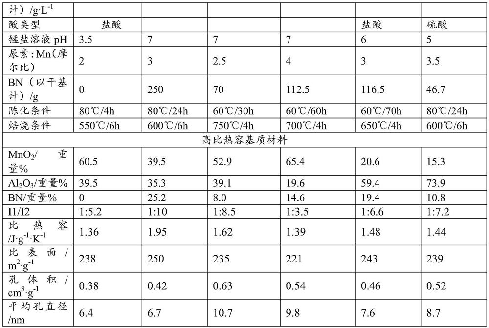 Catalytic cracking catalyst as well as preparation method and application thereof