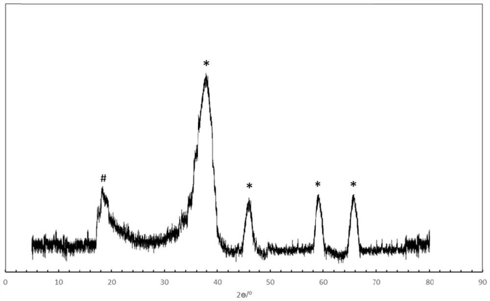 Catalytic cracking catalyst as well as preparation method and application thereof