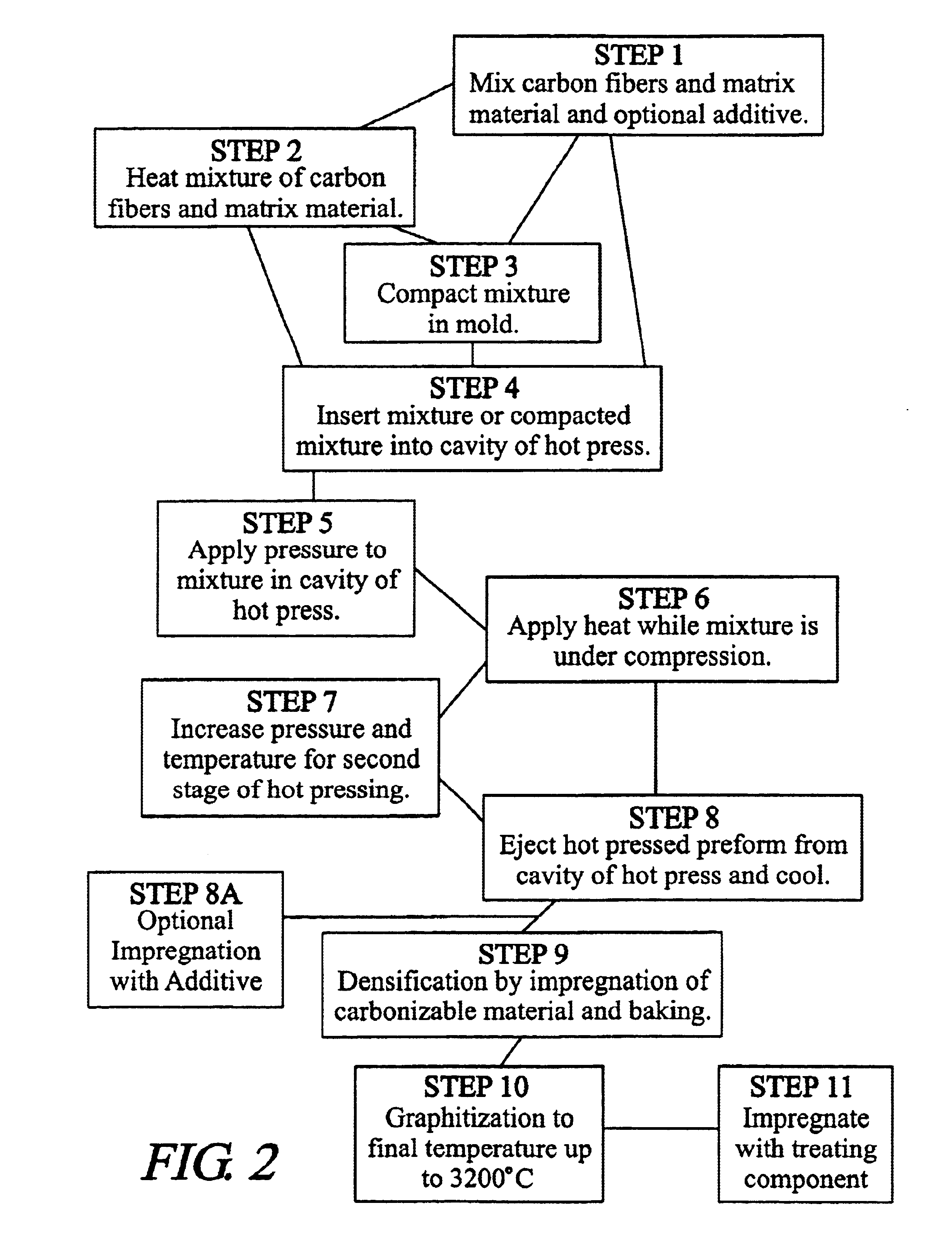 Manufacture of carbon composites by hot pressing