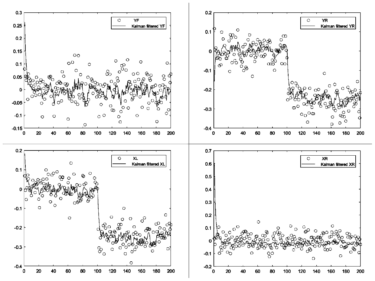 Auto tyre pressure determination method and device