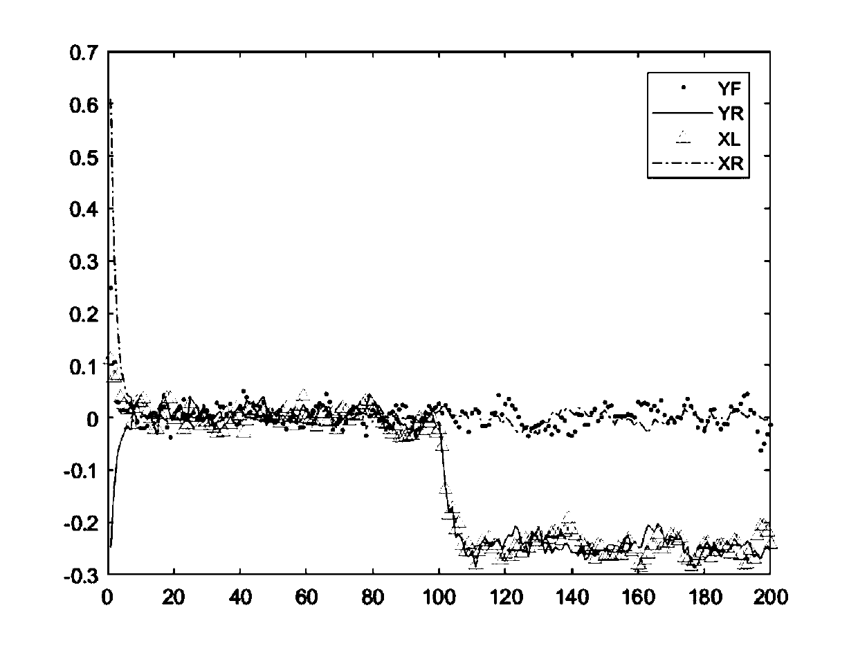 Auto tyre pressure determination method and device