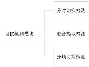 Integrated system for cardiac ablation