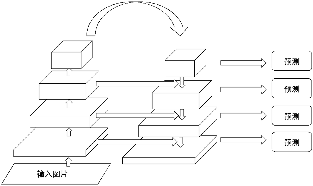 Dense small target detection model construction method, model and detection method