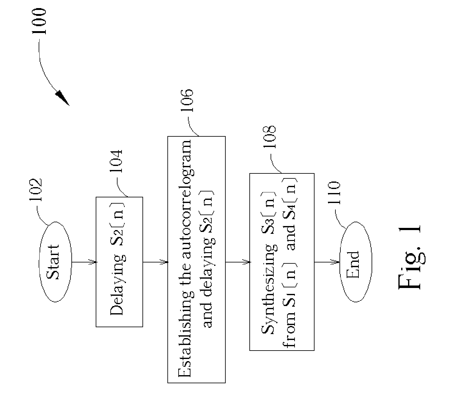 Nonlinear overlap method for time scaling