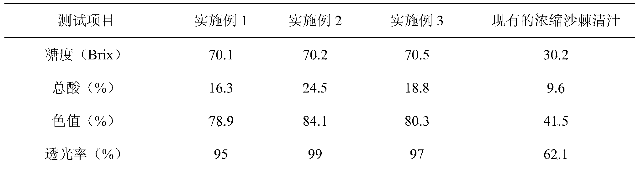 Concentrated sea-buckthorn clear juice and preparation method thereof