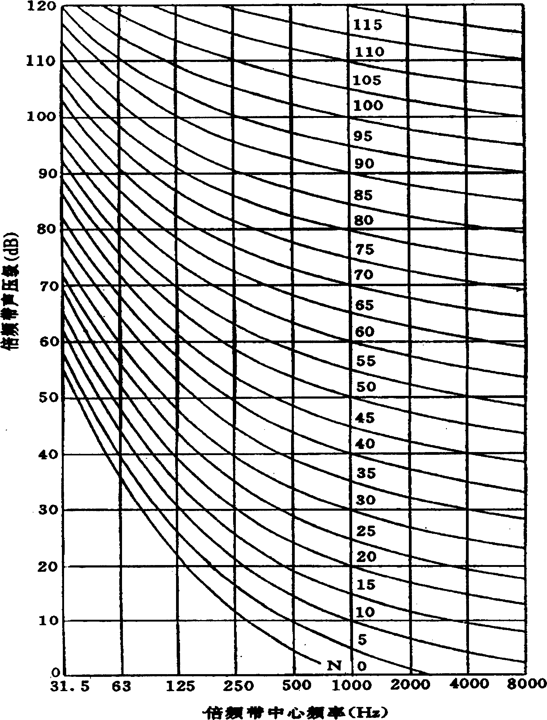 Method for measuring and evaluating room noise of civil architecture