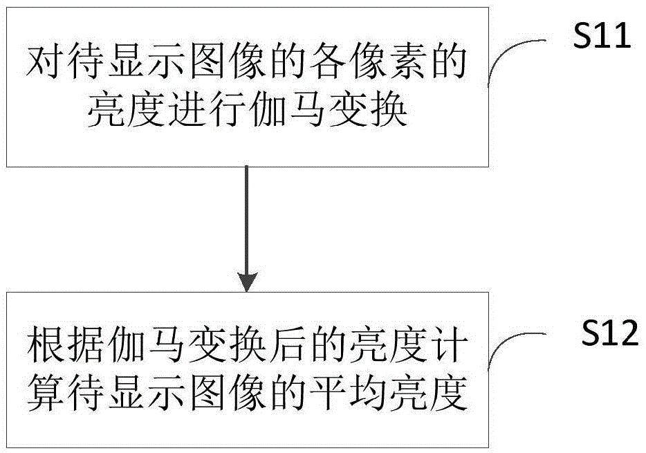 Method and system for reducing power consumption of display panel