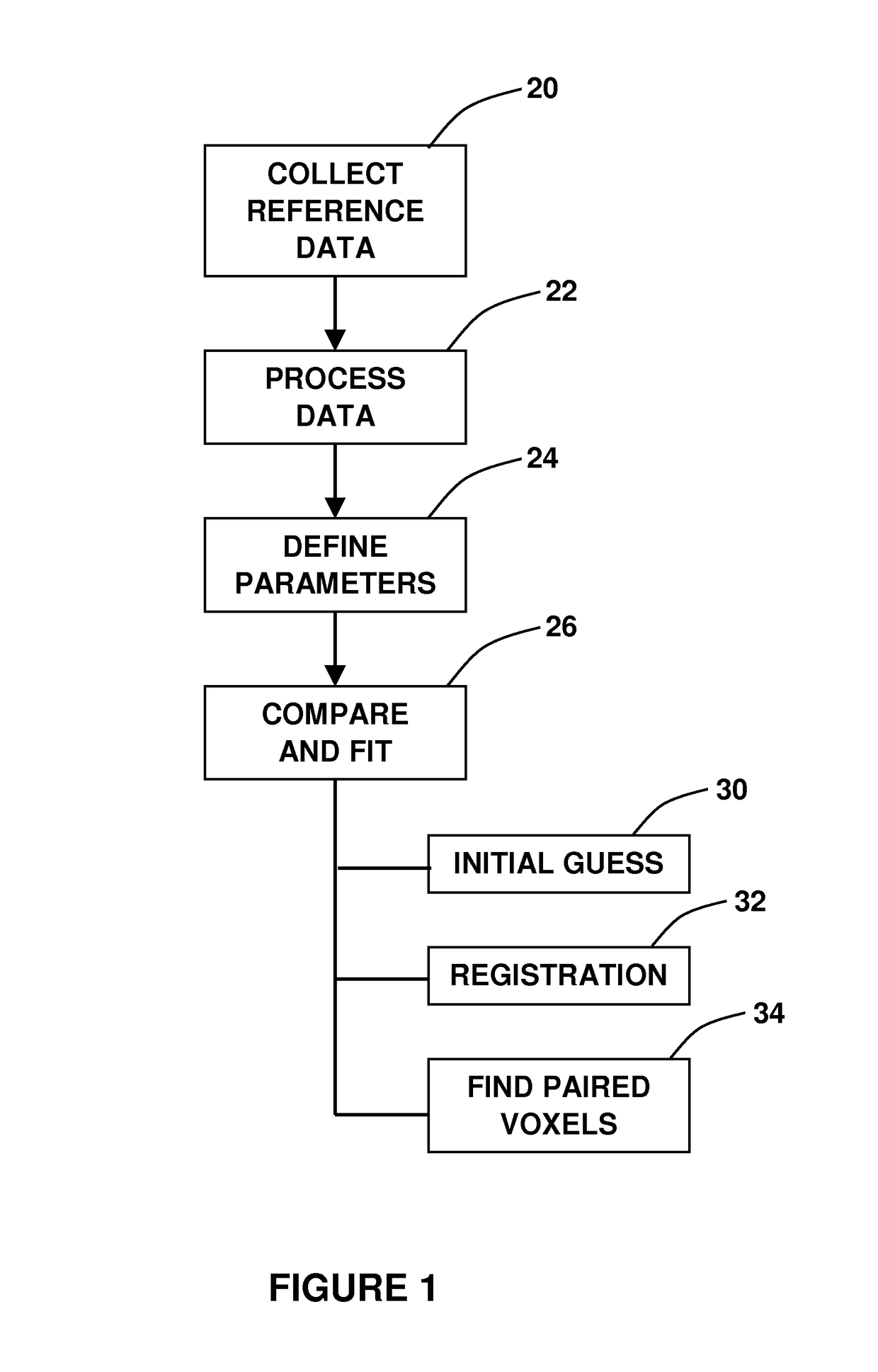 Feature-based registration method