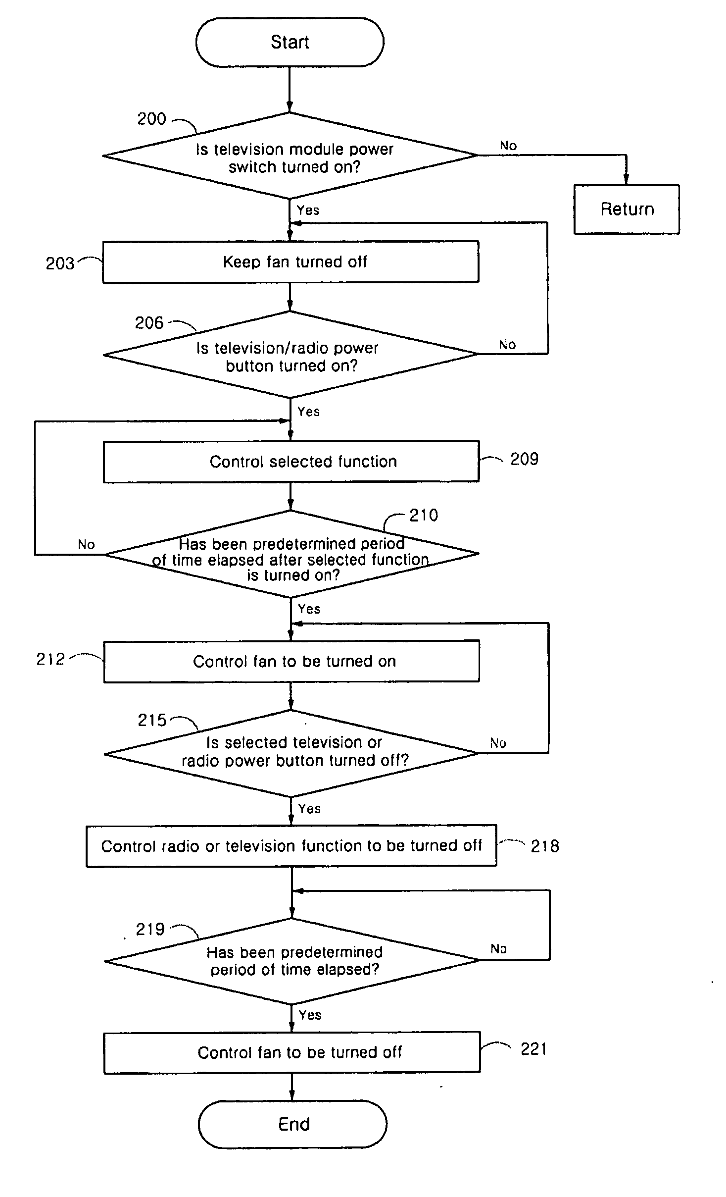 Apparatus and method for controlling fan of refrigerator with television/radio module