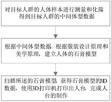 Mannequin making method and mannequin made by applying same