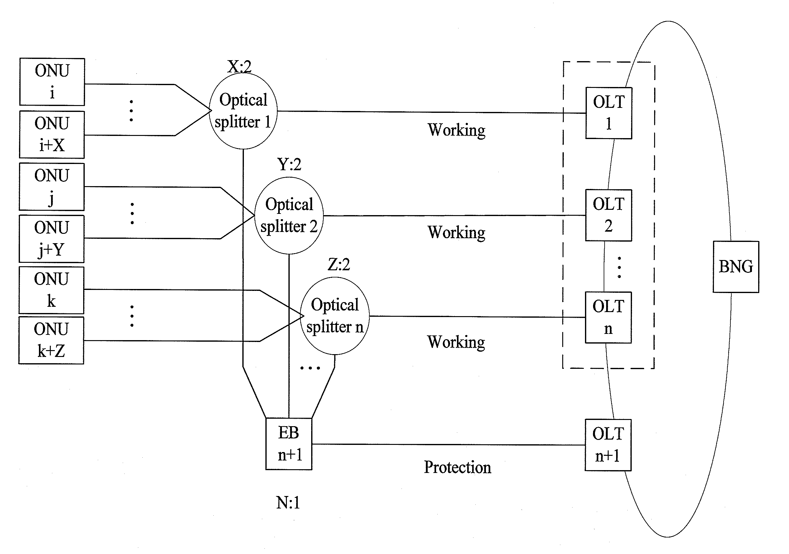 Passive optical network protection method, switchover control device, and passive optical network protection system