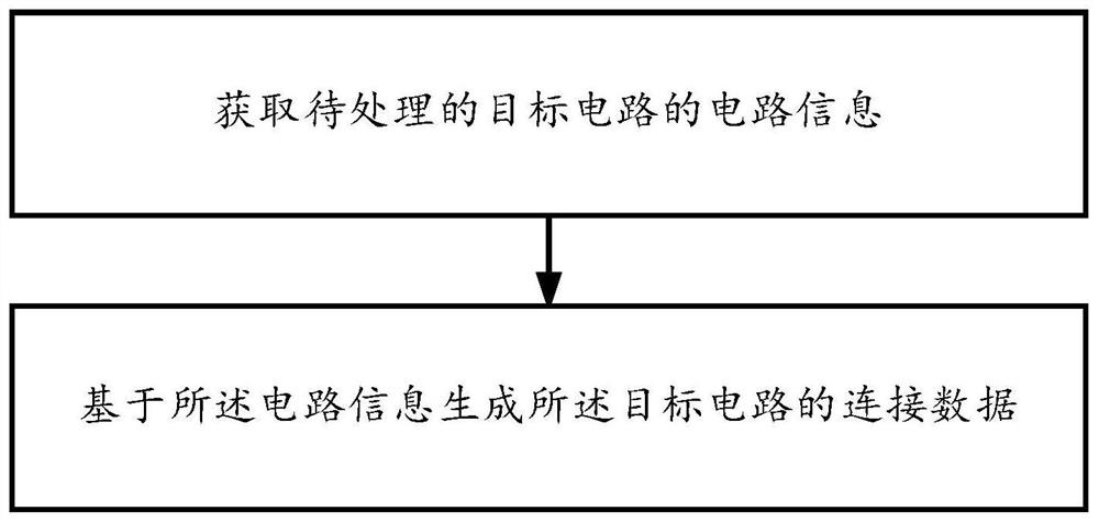 Automatic generation method and device of circuit connection data, terminal and storage medium