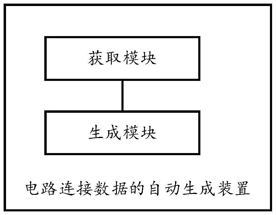 Automatic generation method and device of circuit connection data, terminal and storage medium