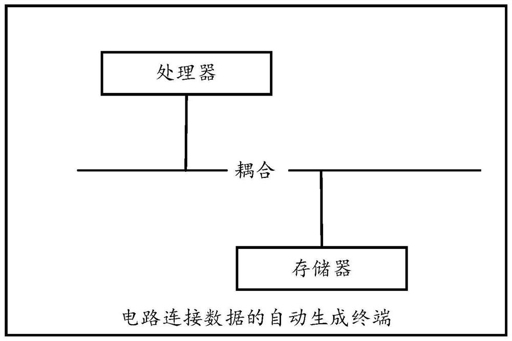 Automatic generation method and device of circuit connection data, terminal and storage medium