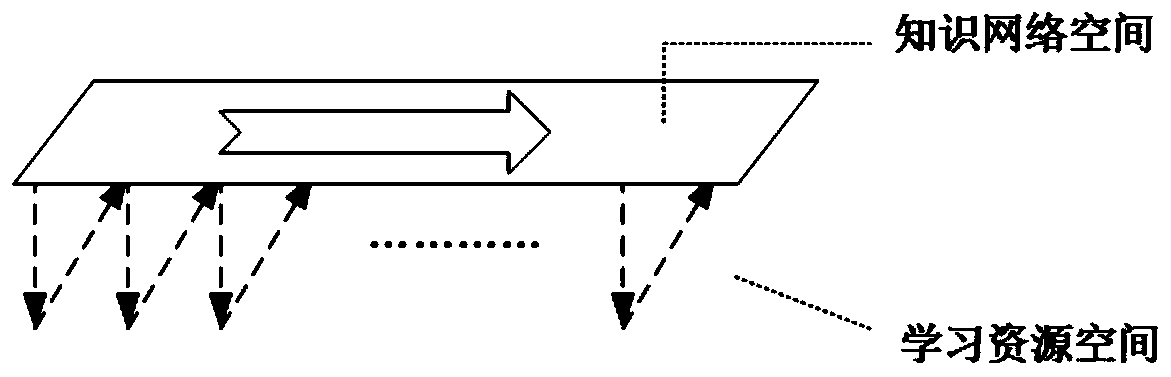 Construction method of personalized learning feature model based on knowledge graph