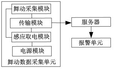 Power transmission line galloping monitoring system and method