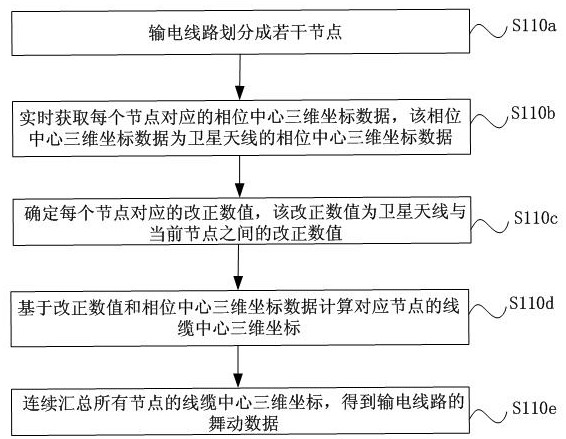 Power transmission line galloping monitoring system and method