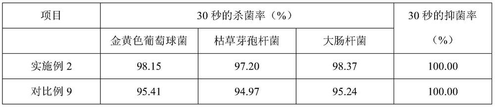 A kind of compound Chinese herbal medicine medicament, preparation method and application