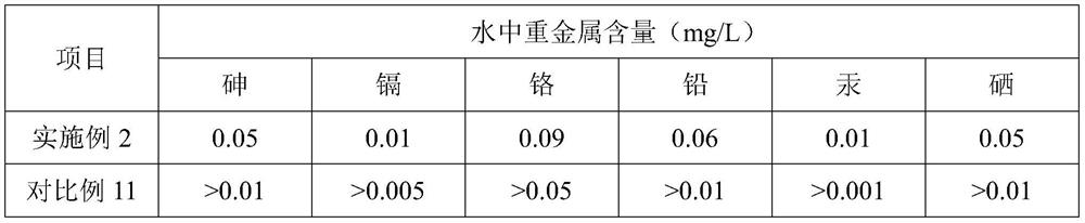 A kind of compound Chinese herbal medicine medicament, preparation method and application