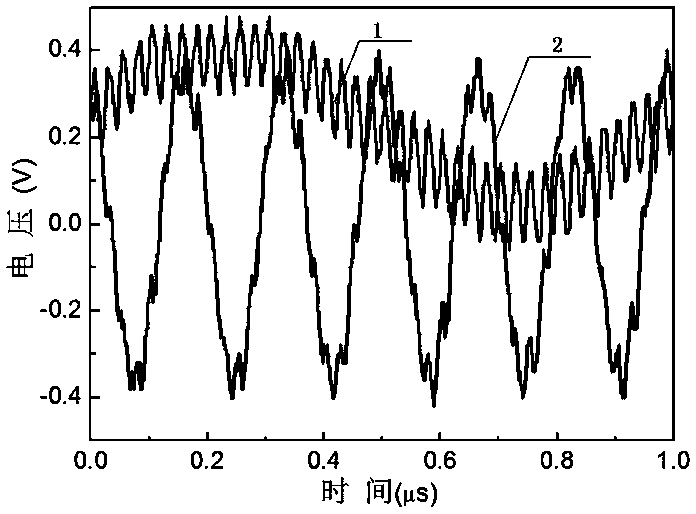 10MHz-10GHz optical phase-locked loop device