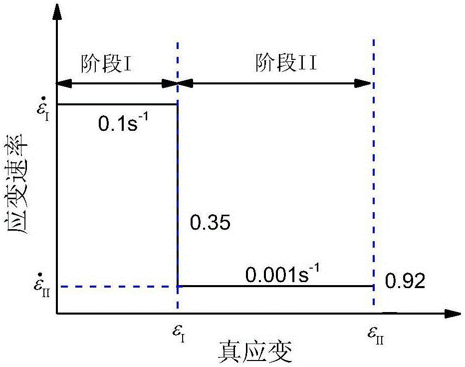 Method for refining grain structure of GH4169 alloy forging by adopting two-stage stepped strain rate process