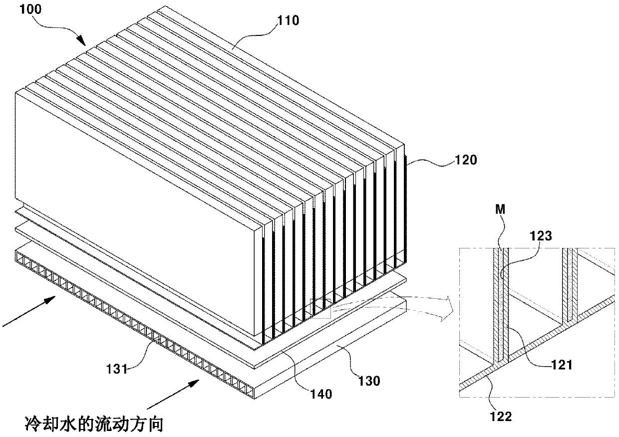 Battery cooling device for vehicle