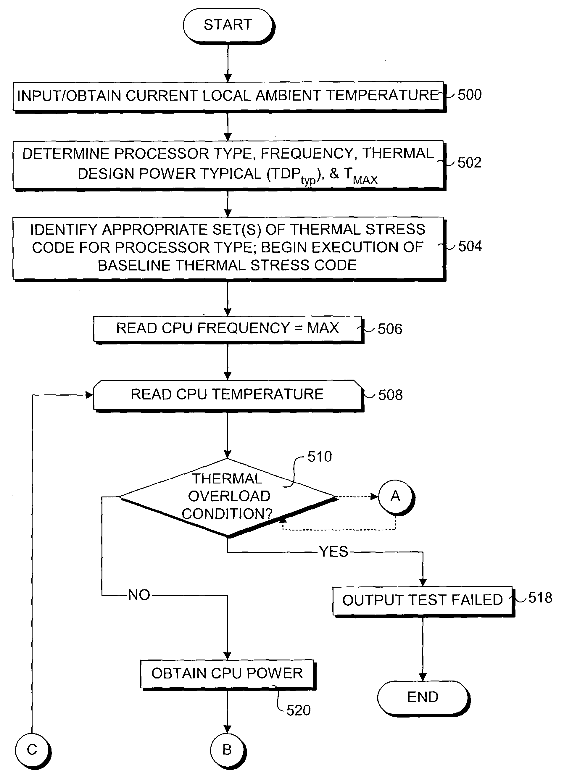 Automated method and apparatus for processor thermal validation