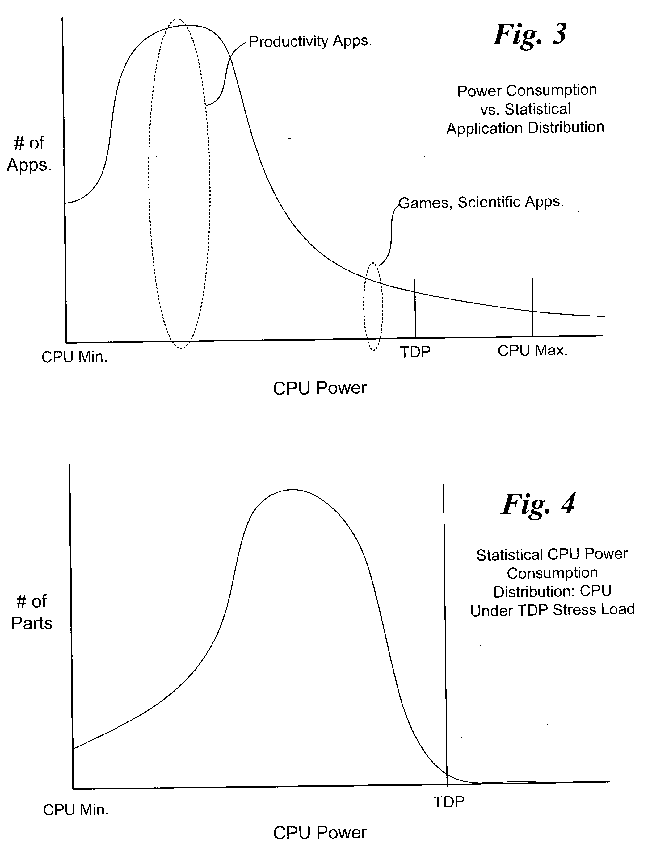 Automated method and apparatus for processor thermal validation