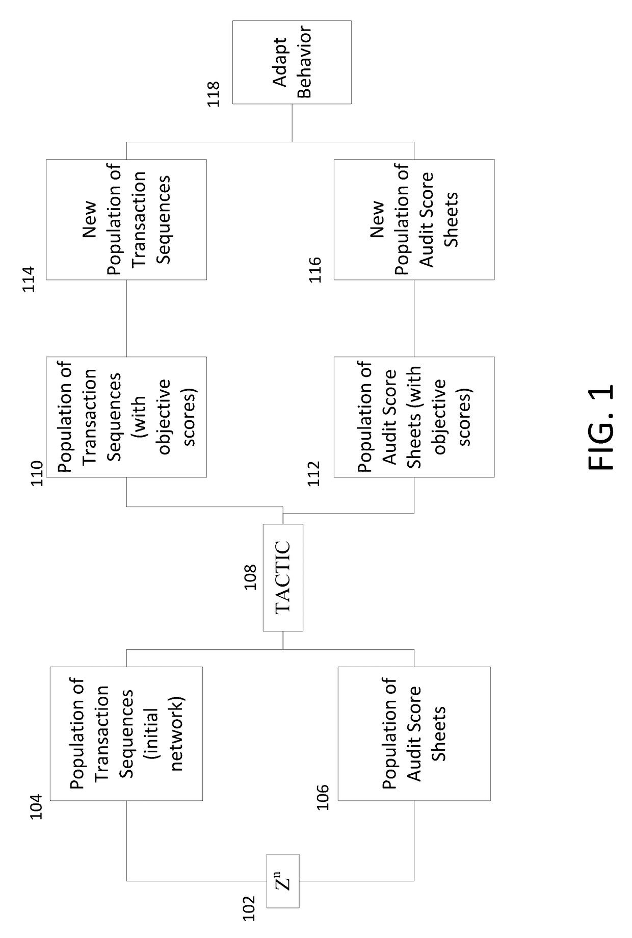 Method and system for assessing auditing likelihood